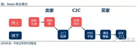 背靠平安集团的平安好车都死了二手车路在何方？
