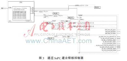 基于fpga的神经网络硬件实现研究,fpga多通道采集结构
