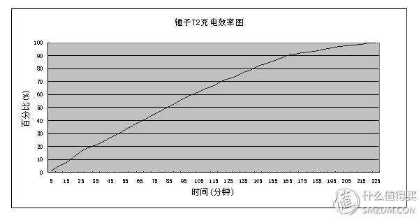 锤子t2手机怎样,锤子t2手机发布