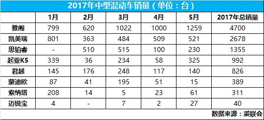 小鹏汽车最新公告,ev新能源代步车