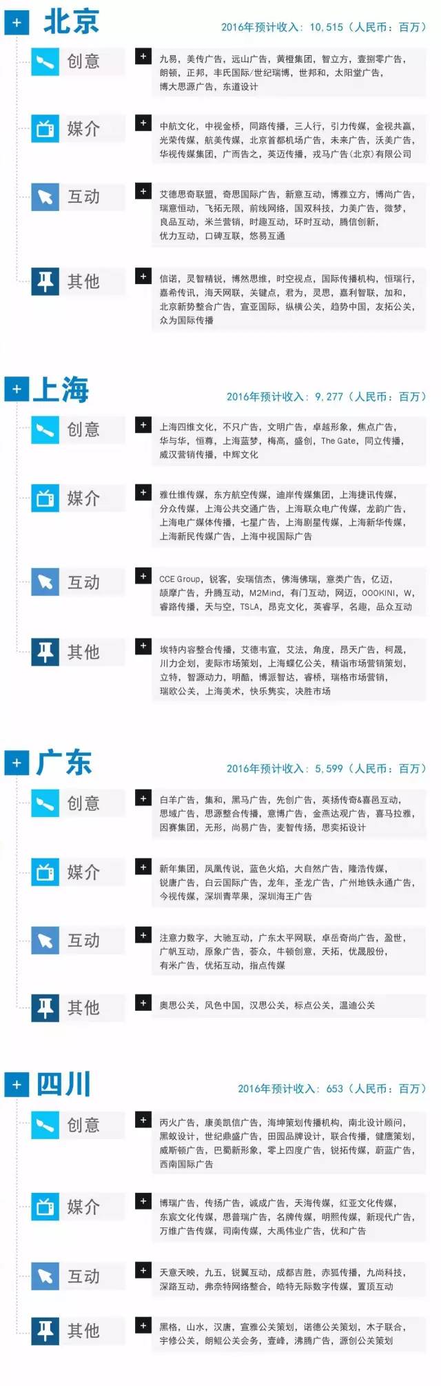 广告公司排图,广告公司地图中国高清版大图