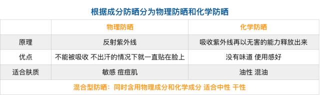 如何选择防晒霜男士,男士在用防晒霜之前需要注意什么