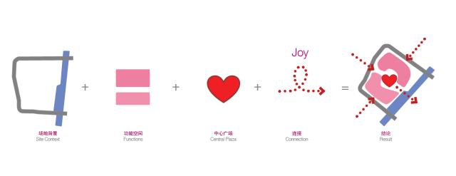 大悦城玩的项目,大悦城西湖