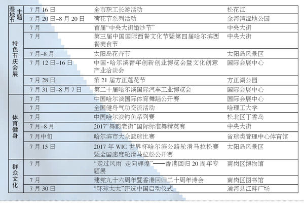 哈夏音乐会预热活动,迷人的哈尔滨之夏活动