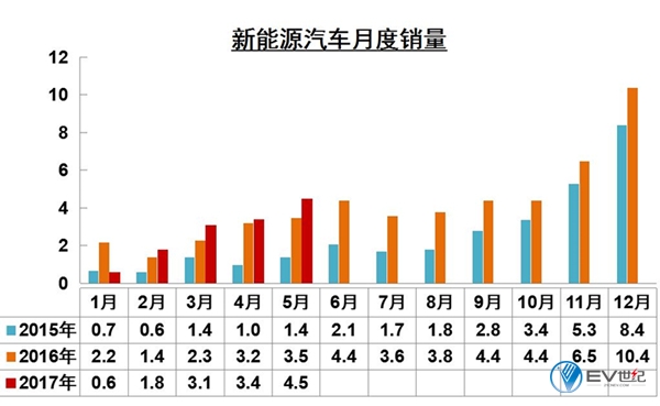 小鹏汽车最新公告,ev新能源代步车