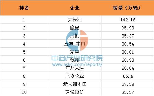 技术和产品驶入高速路段自主品牌摩托即将弯道超车(一)丨大话机车