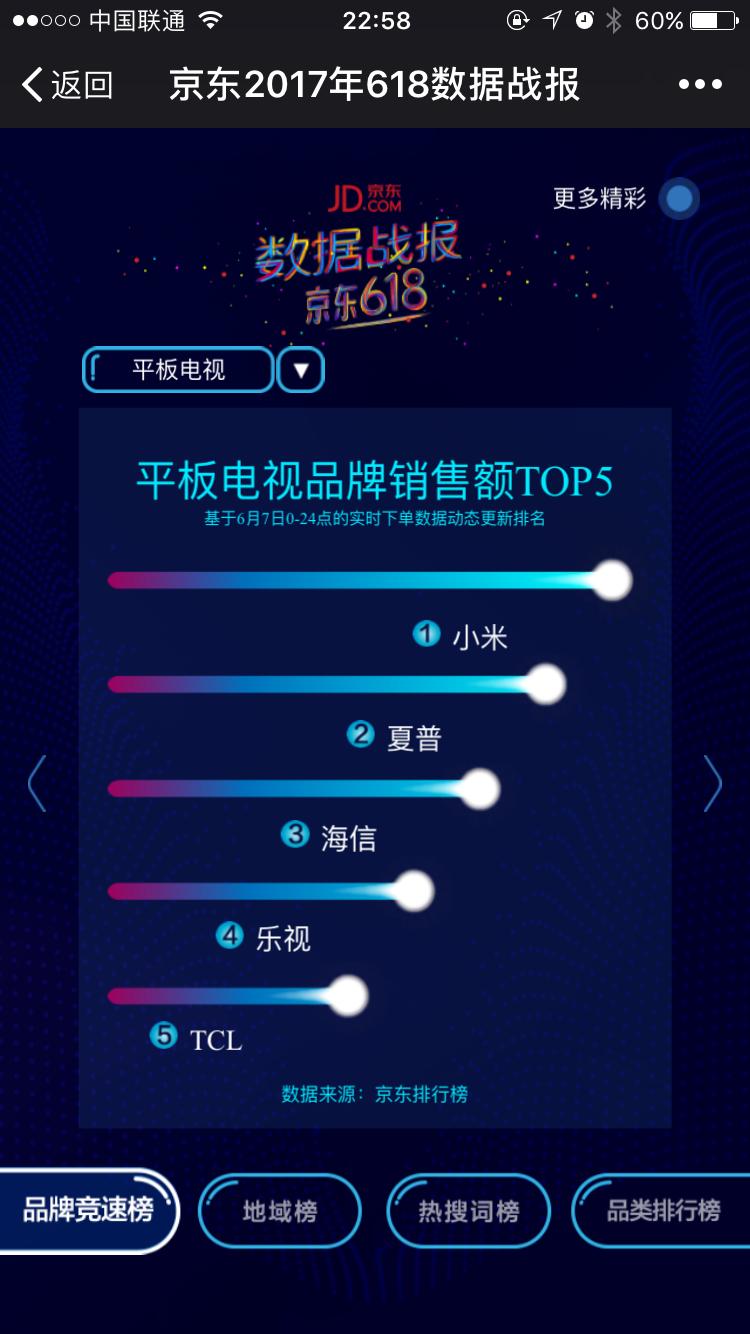 SHARP：将是刺向电视同行的利刃（SharpKnife）吗