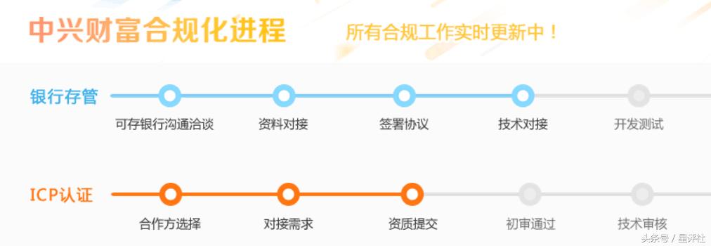 一文看懂财报,一文看懂p2p风险