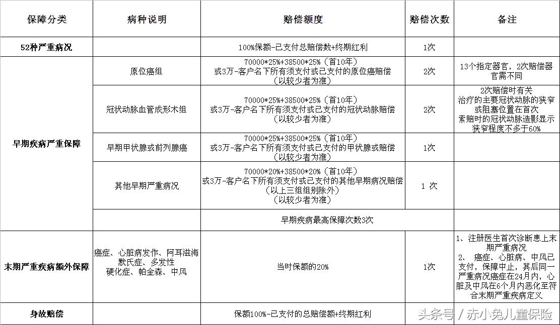 香港友邦加裕智倍保条款,港险与平安保险哪个好