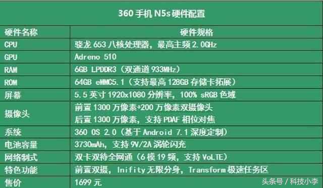 360n5s有哪些黑科技,360n5s质量怎么样