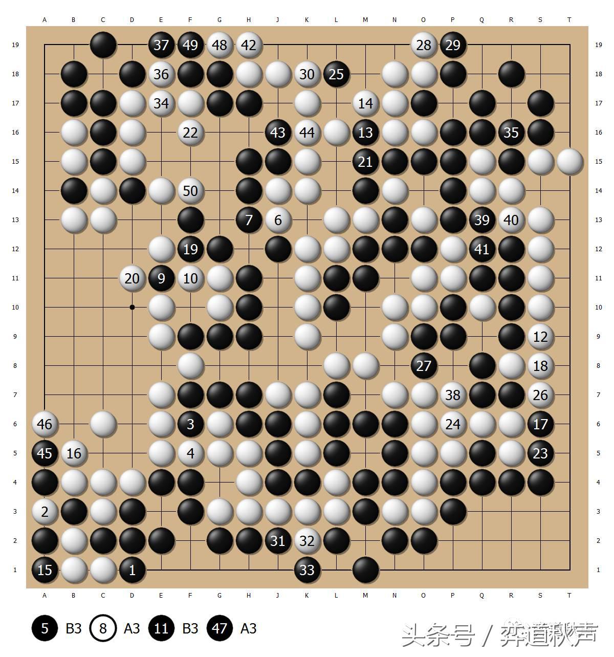 难越的半目天堑AlphaGo自我对局的欣赏与学习(7)