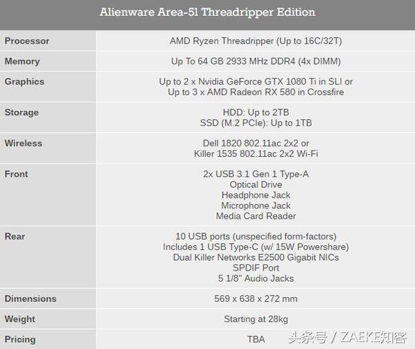 alienwarearea-51mi7测评,地表最强amd全家桶