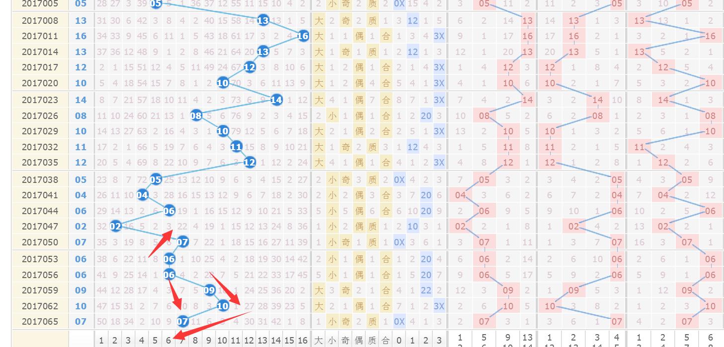 双色球蓝球最近6期的号码,福彩双色球蓝球号码最大是多少