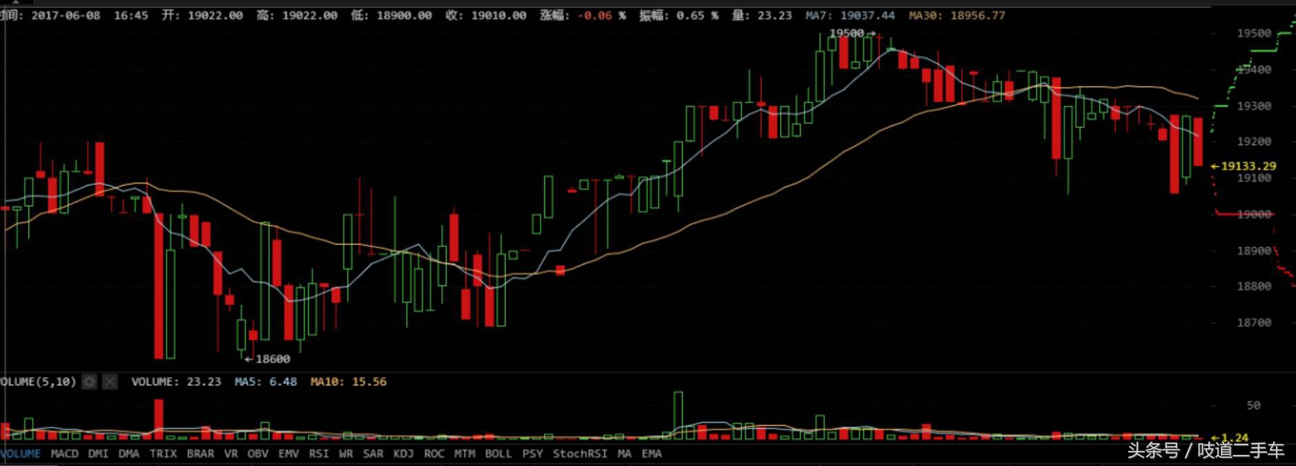 2万块钱的二手福特野马,两万块全款野马