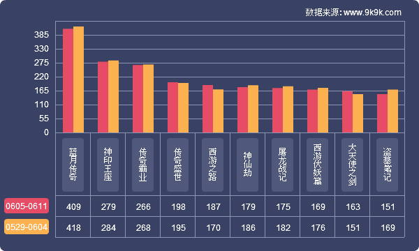 2007-2016网页游戏,2017网页游戏大全