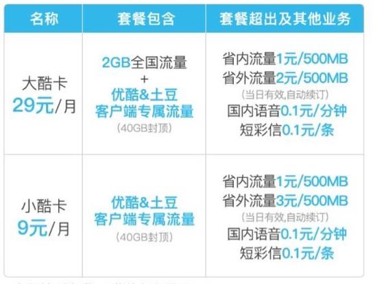 流量不够用选择什么套餐卡,流量不够用买哪种卡合适