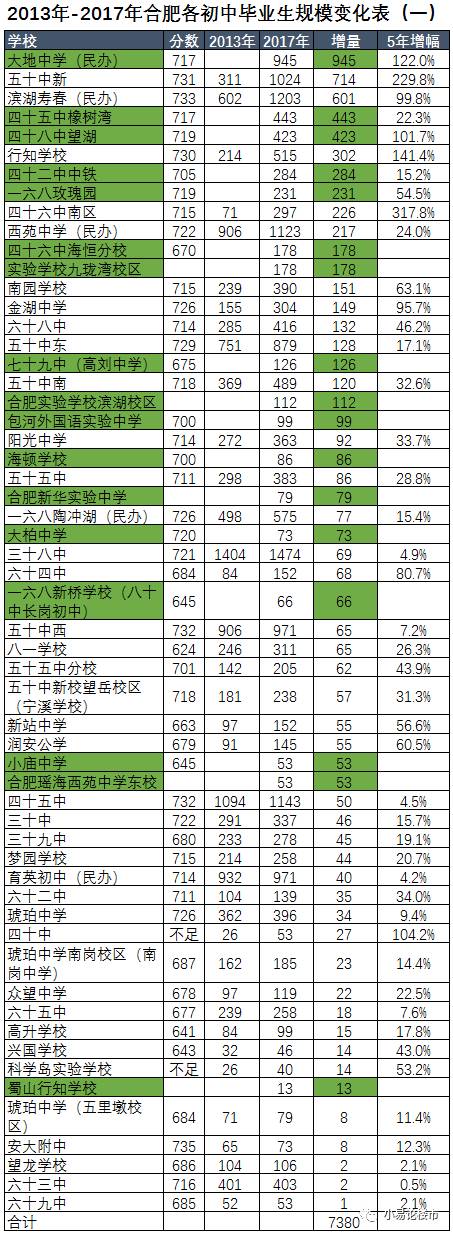 你买的房子是合肥的好学区吗？——合肥各区重点初中学区点评