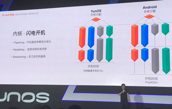 安卓不行了？锤子新机或搭载阿里YunOS6系统