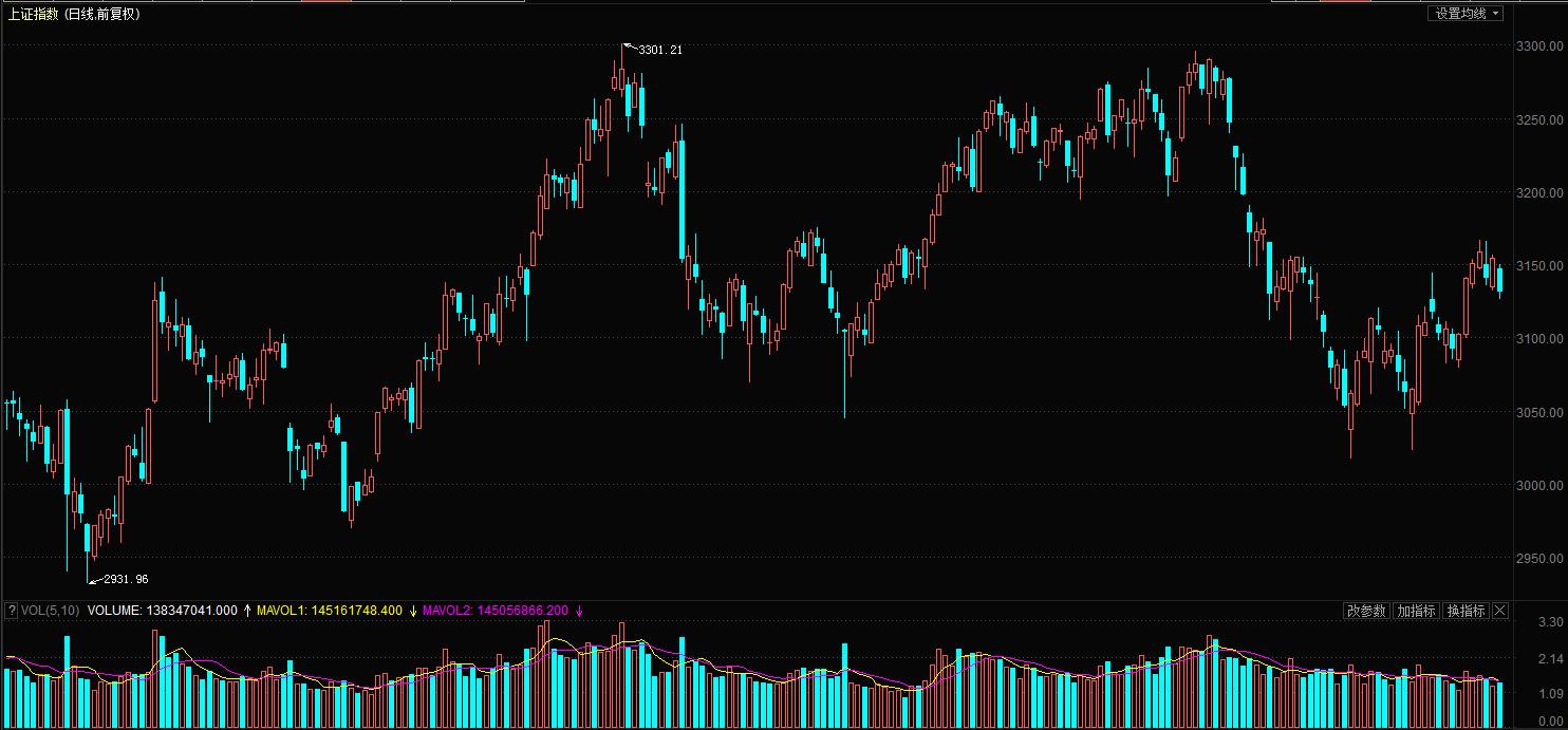 炒股选龙头汇总a股行业龙头股,炒股买板块龙头股