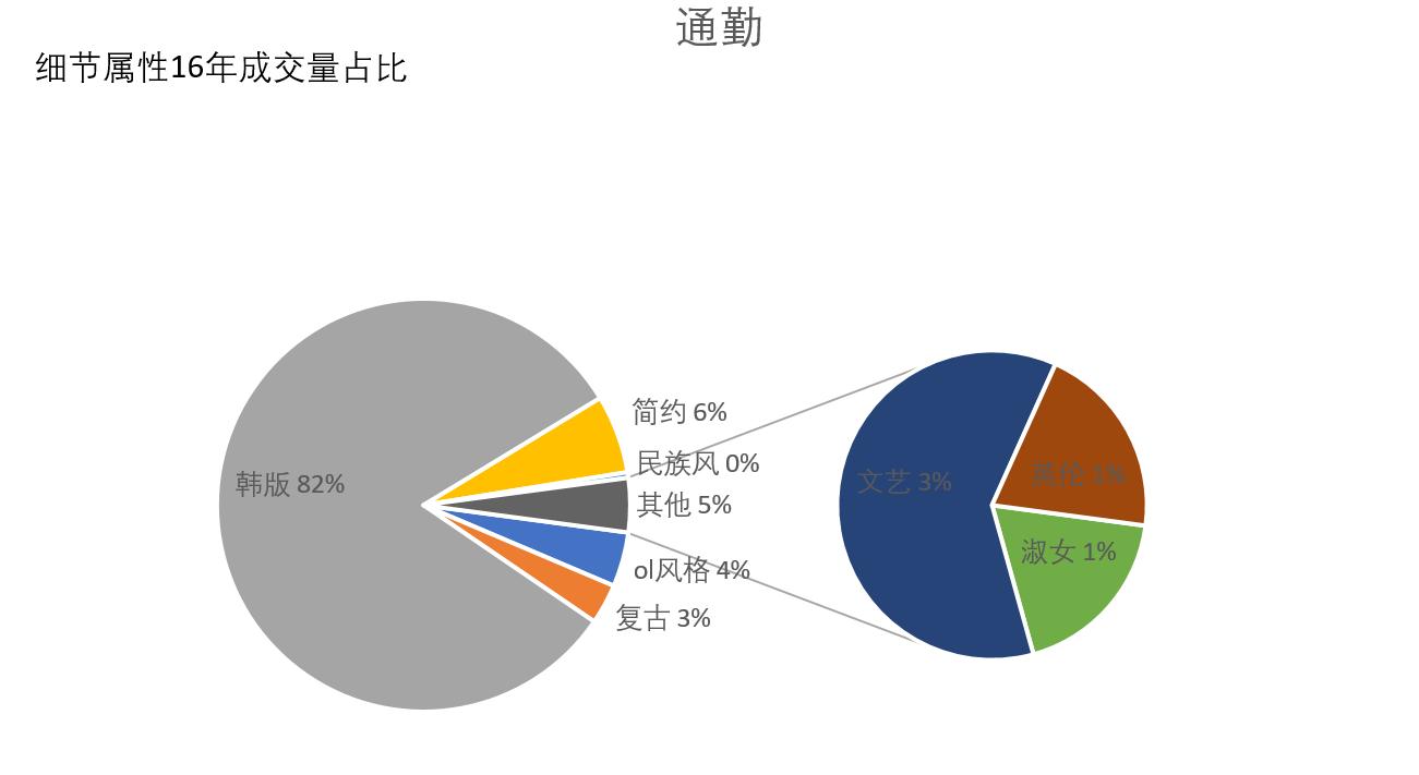 淘宝网女装/女士精品类目简报之休闲裤市场分析淘宝电商服装类目市场分析系列原创文章