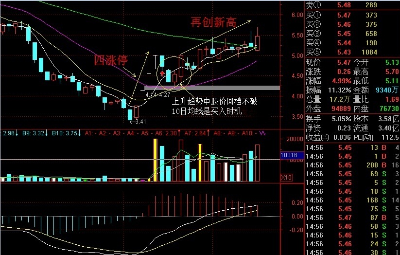 期货操盘培训掌握期货操盘方法,如何通过k线买卖股票