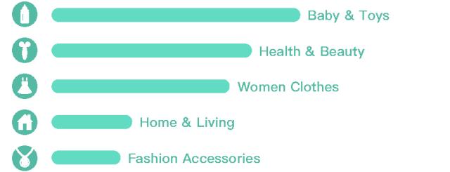 shopee马来西亚啥好卖,shopee马来西亚和印度尼西亚