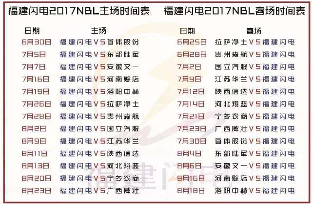 福建闪电篮球队赛程,福建闪电队最新消息