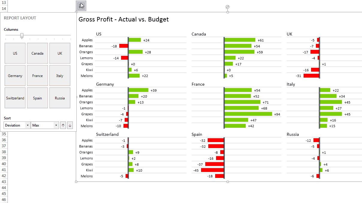 excel作图基础教程,利用excel计算和作图