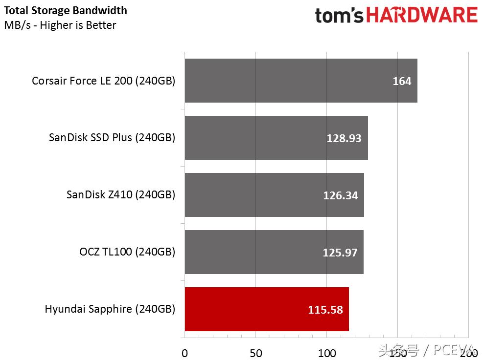 固态硬盘哪个品牌好价格又便宜,淘宝固态硬盘为什么那么便宜
