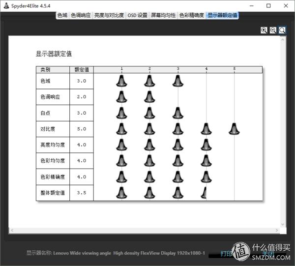 最新thinkpad商务本评价,thinkpad2020款笔记本有哪些