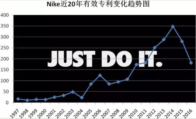 adidas和nike的鞋好在哪里,nike和adidas顶级跑鞋对比