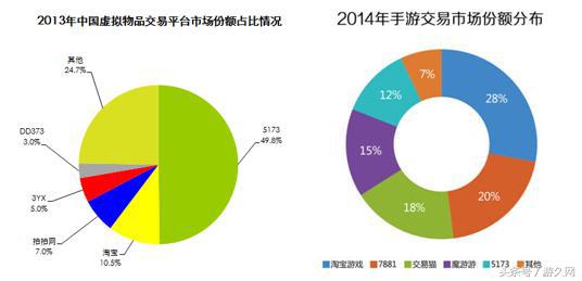 电竞游戏陪练招商,游戏电竞代练加盟