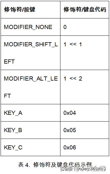 无线鼠标真实评价,无线鼠标抗干扰能力测评