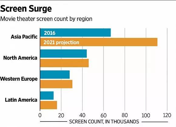 新木乃伊上映多久,新木乃伊评分