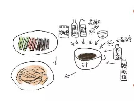 爱厨房达人,减肥达人减脂餐食谱一日三餐