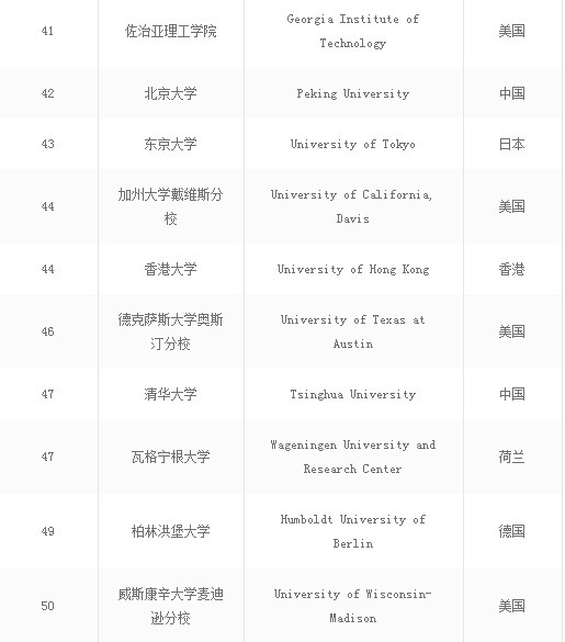 全球十大大学排名完整版,2019年中国最好大学排名500强