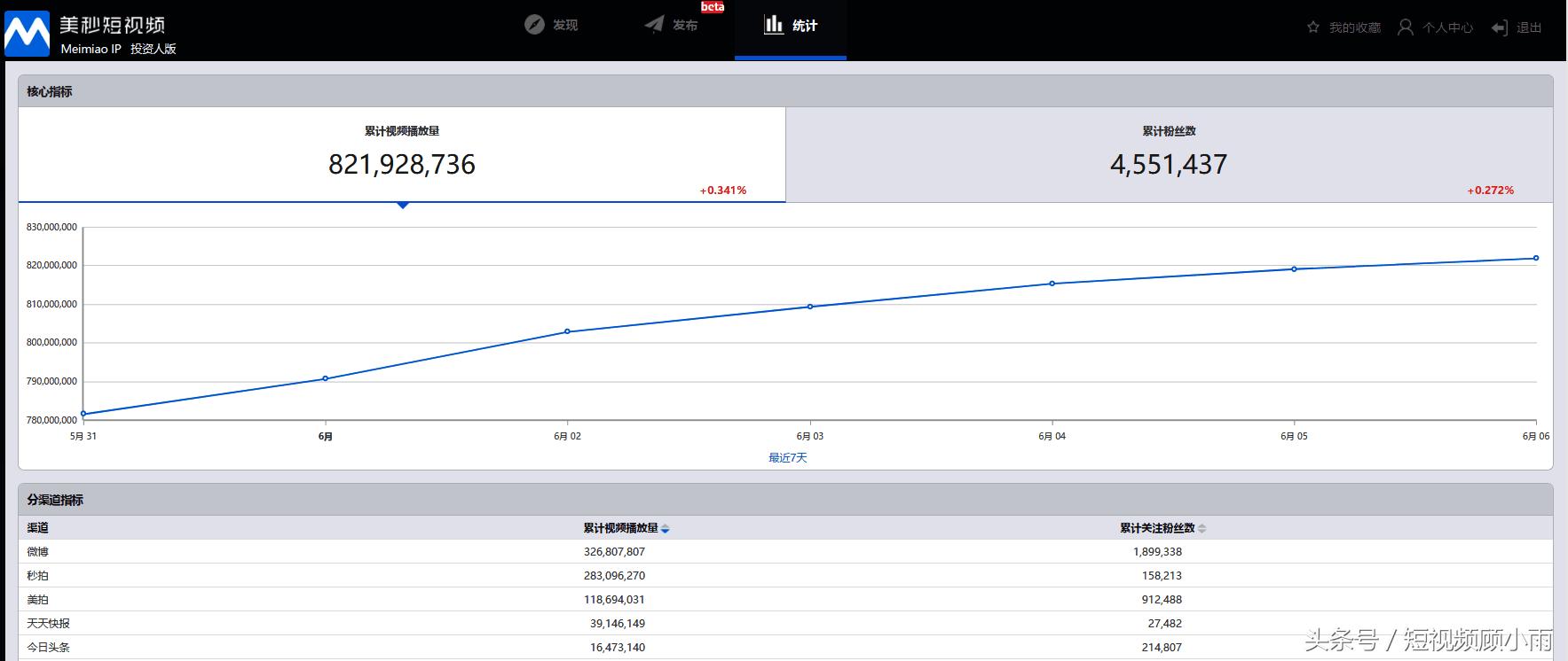 办公室拍摄技巧短视频,办公摆拍摄影技巧视频