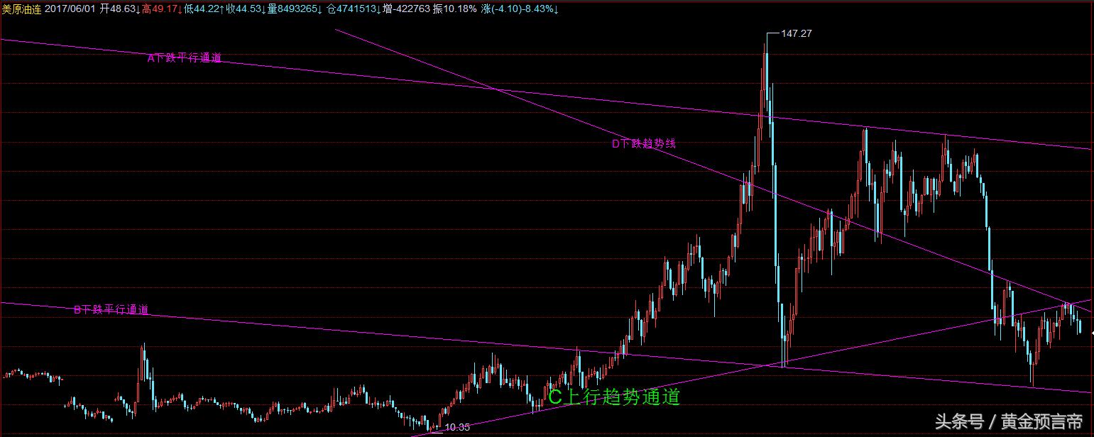 黄金价格大跌2010年黄金最低价格,黄金大跌金价创7个月最大周跌幅