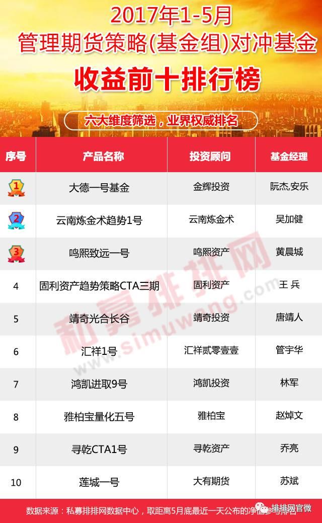 期货多空对冲基金,期货对冲基金