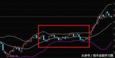 股票操盘术经典,股票布林线短线买卖技巧