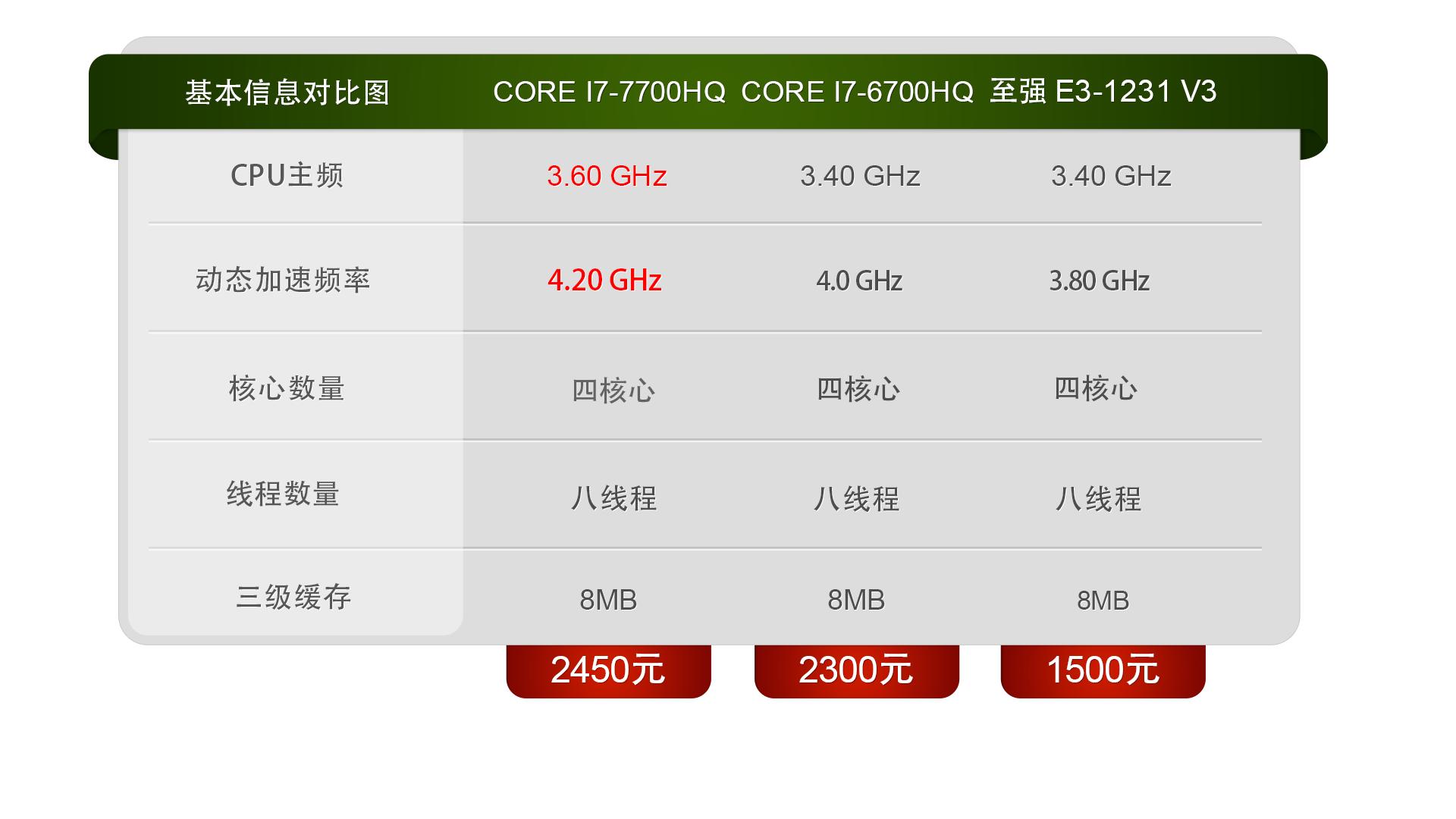 i77700cpu,i77700cpu做ae怎么样