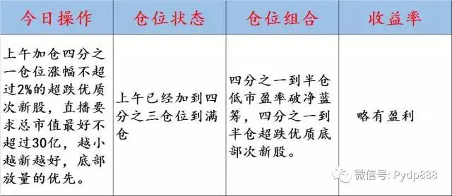 创业板大爆发中级反弹行情还有吗,创业板近期大涨