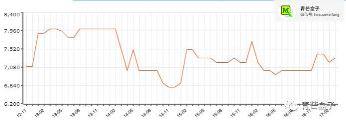 郑州惠济区北四环内房价,郑州宜家附近房价
