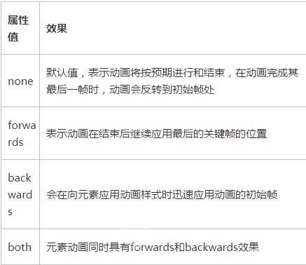 css3制作一个半圆代码,css3如何实现多列布局