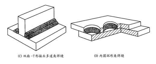 焊接接头的基本形式与尺寸标准,焊接接头合理性的图