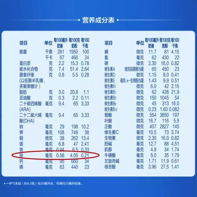 给孩子补锌吃什么药,给娃儿补锌