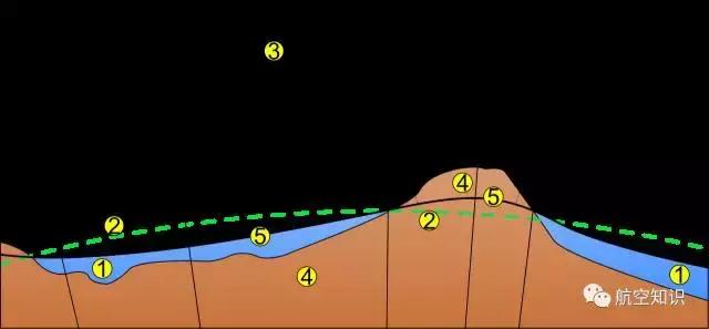 航空术语学习,航空常识有哪些知识