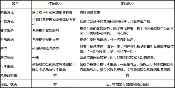 亚洲十大廉价航空公司,东南亚低价机票