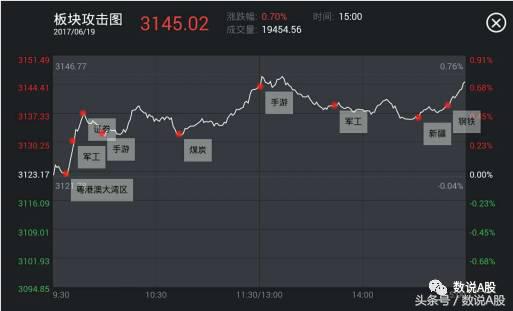 事件复盘意义,炒股事件背后逻辑