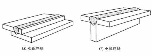 焊接接头的基本形式与尺寸标准,焊接接头合理性的图